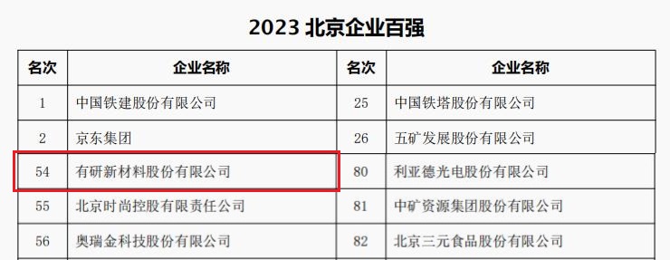中国尊龙凯时人生就是博官网登录,凯时尊龙官网网址,尊龙凯时人生就是博z6com所属3家公司荣登“2023北京企业百强”四大榜单